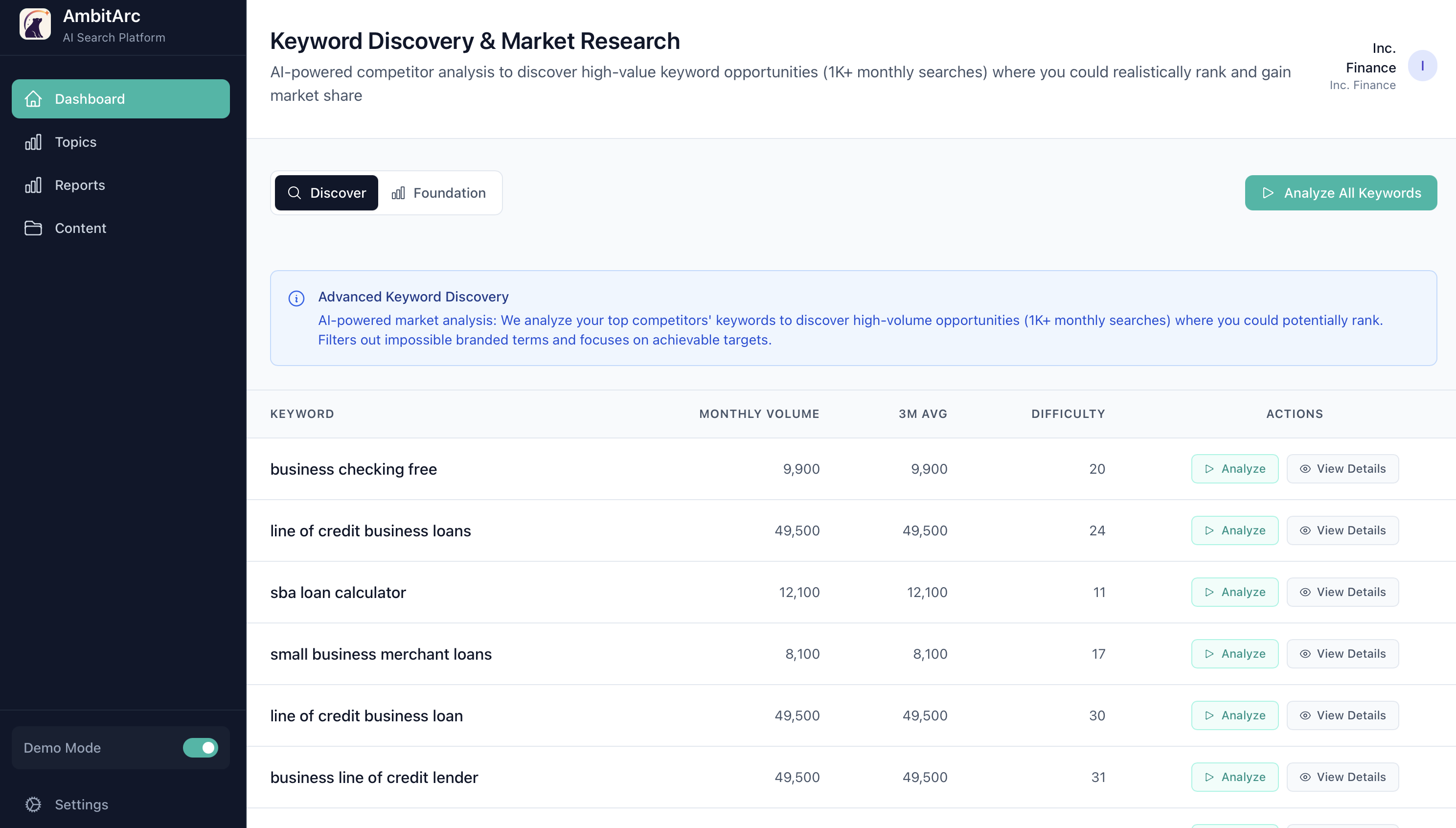 AmbitArc Dashboard - Monitor your AI visibility across platforms